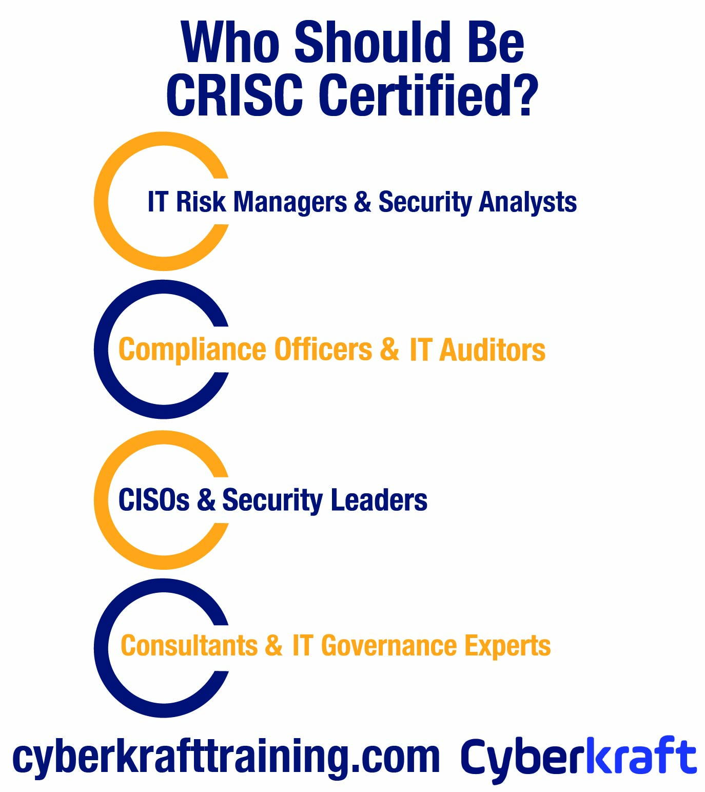 CRISC-Certified in Risk and Information Systems Control